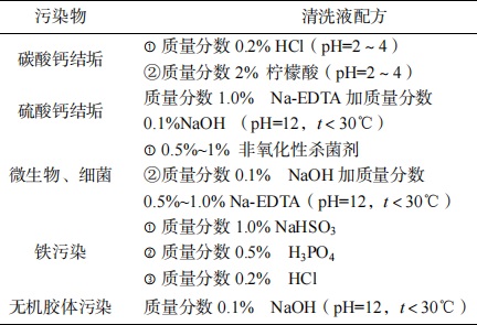 中浩遠達|反滲透膜化學清洗過程注意事項