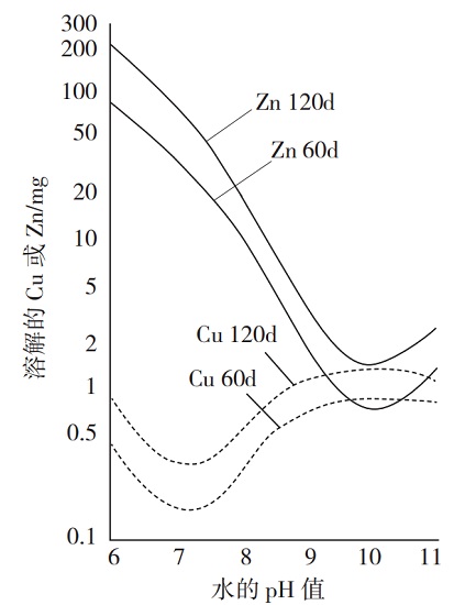 中浩遠達|pH值對黃銅脫鋅腐蝕的影響