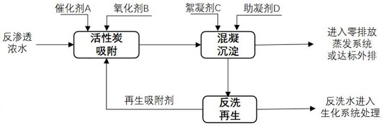 中浩遠(yuǎn)達(dá)|反滲透中常見(jiàn)的幾種污染物