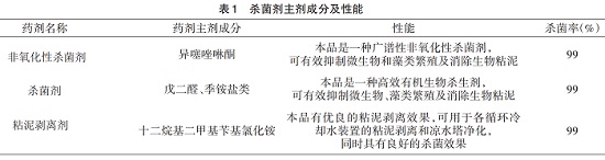 中浩遠(yuǎn)達(dá)|循環(huán)水系統(tǒng)夏季微生物控制