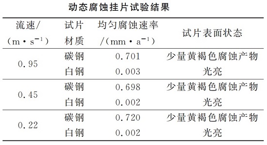 中浩遠達|循環(huán)冷卻水某動態(tài)腐蝕掛片試驗