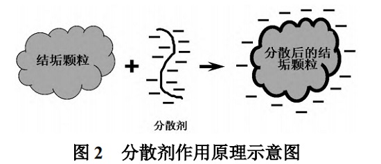 中浩遠達|預(yù)膜鈍化劑和分散劑的搭配優(yōu)勢